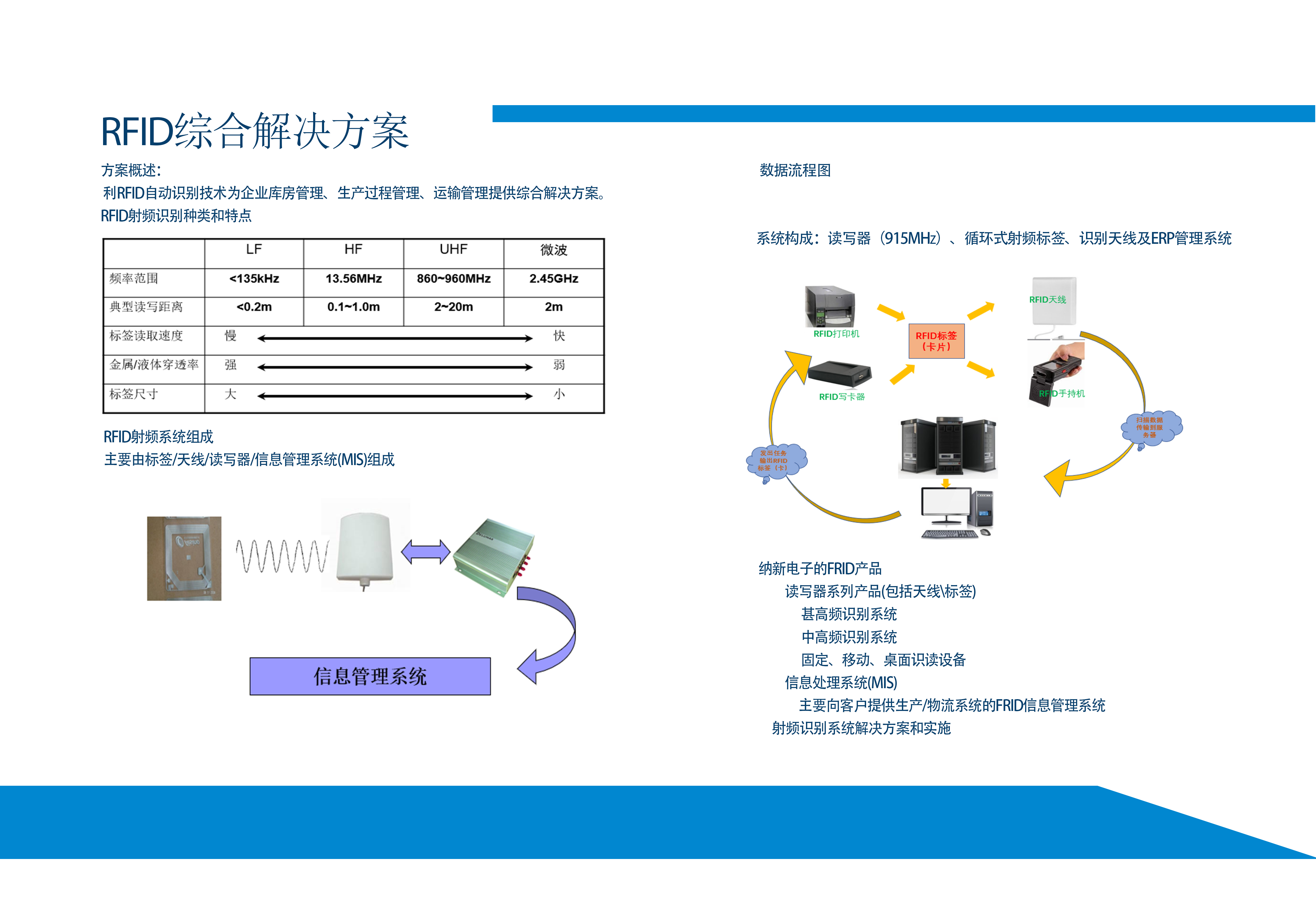 RFID圖書館管理